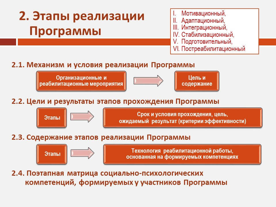 Курсовая работа: Система реабилитации наркозависимых в РФ